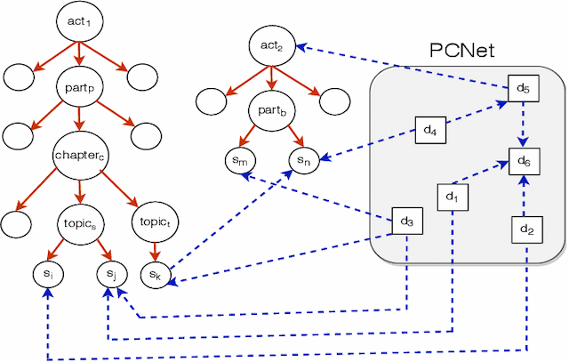 Figure 4 for Legal Case Document Similarity: You Need Both Network and Text