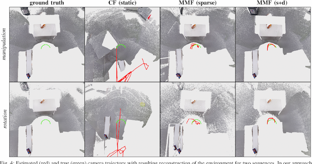 Figure 4 for Sparse-Dense Motion Modelling and Tracking for Manipulation without Prior Object Models