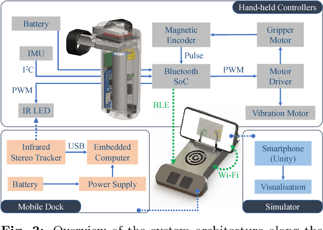 Figure 2 for Affordable Mobile-based Simulator for Robotic Surgery