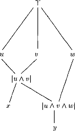 Figure 2 for TDL--- A Type Description Language for Constraint-Based Grammars