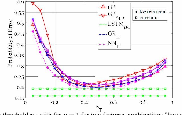 Figure 3 for Deep Learning and Gaussian Process based Band Assignment in Dual Band Systems
