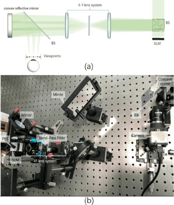 Figure 4 for Holographic Maxwellian near-eye display with adjustable and continuous eye-box replication