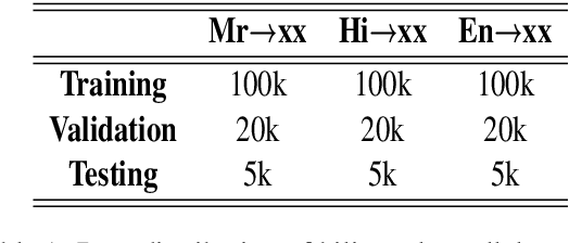 Figure 1 for Multitask Finetuning for Improving Neural Machine Translation in Indian Languages