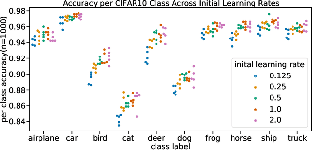 Figure 3 for Model Selection's Disparate Impact in Real-World Deep Learning Applications