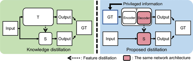 Figure 1 for Learning with Privileged Information for Efficient Image Super-Resolution