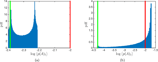 Figure 1 for Max-plus statistical leverage scores
