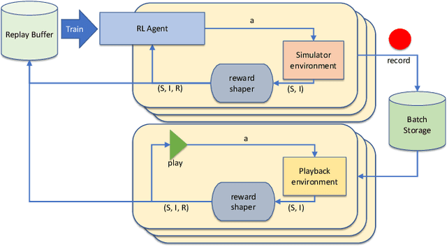 Figure 4 for Robotic Surgery With Lean Reinforcement Learning