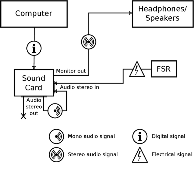 Figure 4 for Simple and Cheap Setup for Timing Tapping Responses Synchronized to Auditory Stimuli