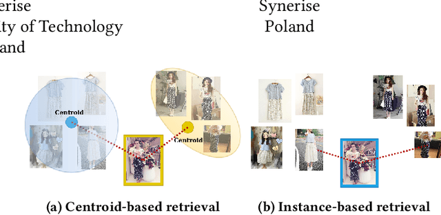 Figure 1 for On the Unreasonable Effectiveness of Centroids in Image Retrieval
