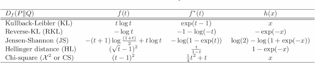 Figure 4 for Stochastic Neighbor Embedding under f-divergences
