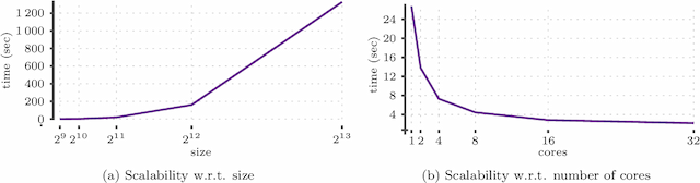 Figure 3 for Boolean matrix factorization meets consecutive ones property