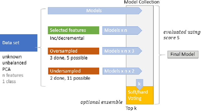 Figure 4 for Credit card fraud detection - Classifier selection strategy