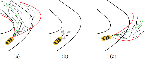 Figure 1 for Improving Model Predictive Path Integral using Covariance Steering