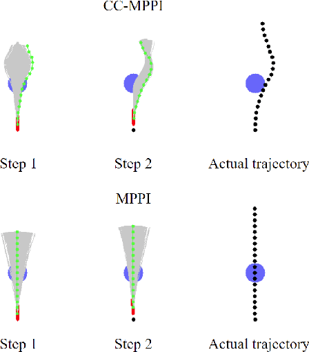 Figure 2 for Improving Model Predictive Path Integral using Covariance Steering