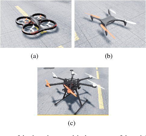 Figure 3 for Drone Detection Using Depth Maps