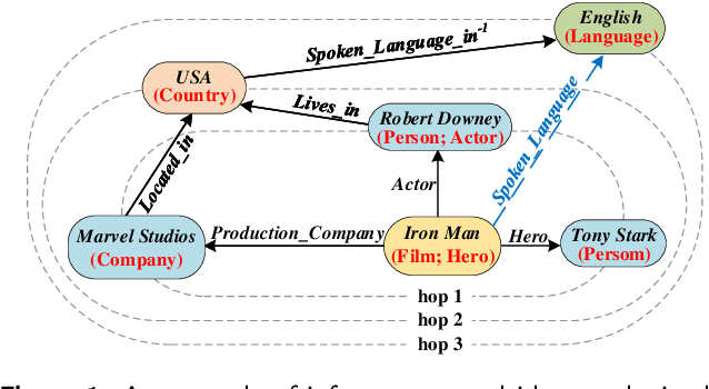 Figure 1 for Joint Semantics and Data-Driven Path Representation for Knowledge Graph Inference