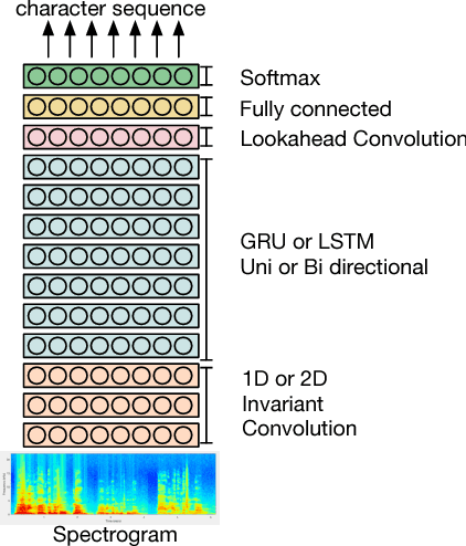 Figure 2 for TED-LIUM 3: twice as much data and corpus repartition for experiments on speaker adaptation