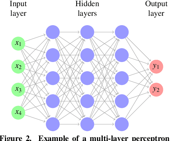 Figure 3 for Predicting the flow field in a U-bend with deep neural networks