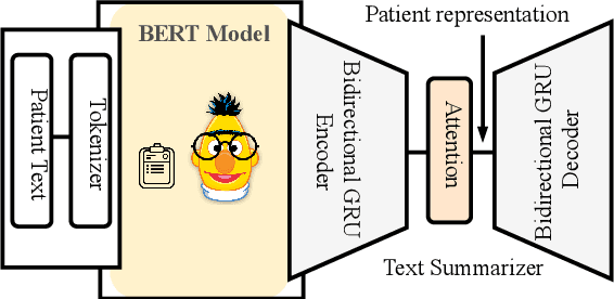 Figure 4 for TAPER: Time-Aware Patient EHR Representation