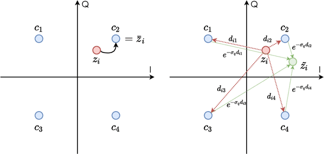 Figure 4 for DeepJSCC-Q: Constellation Constrained Deep Joint Source-Channel Coding
