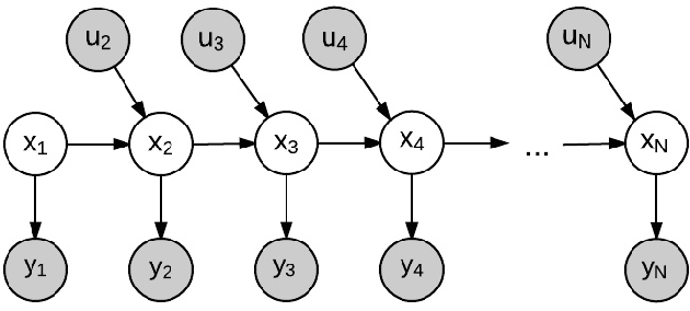 Figure 2 for Probabilistic map-matching using particle filters