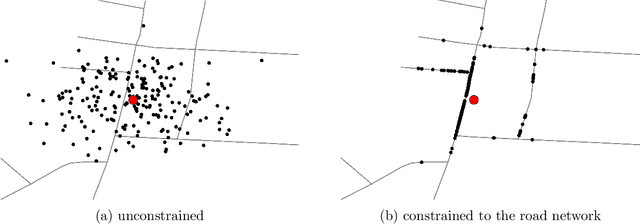 Figure 4 for Probabilistic map-matching using particle filters