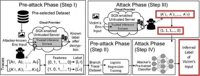Figure 3 for Privado: Practical and Secure DNN Inference