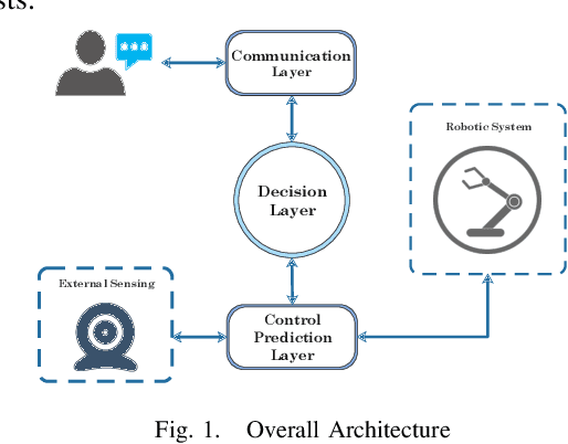 Figure 1 for Bidirectional Communication Control for Human-Robot Collaboration