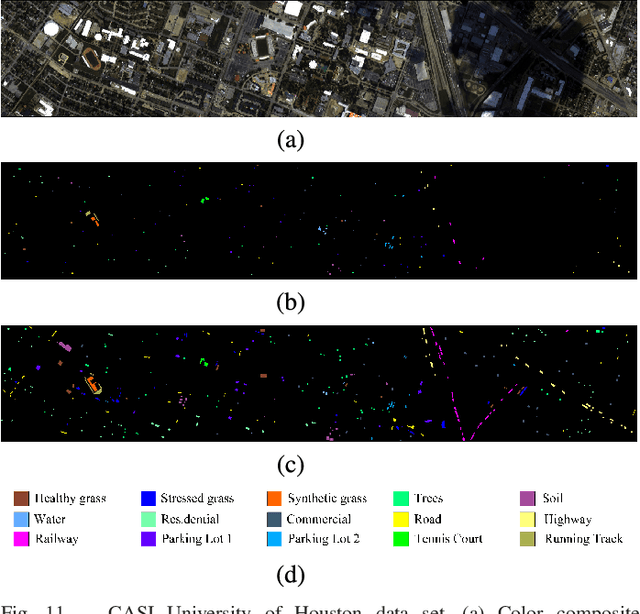 Figure 3 for FPGA: Fast Patch-Free Global Learning Framework for Fully End-to-End Hyperspectral Image Classification
