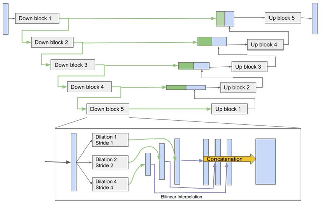 Figure 1 for Deep Multi-Scale U-Net Architecture and Noise-Robust Training Strategies for Histopathological Image Segmentation