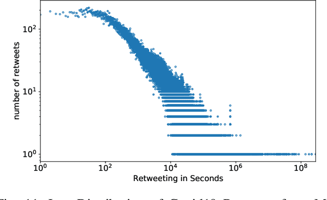 Figure 3 for Exploratory Analysis of Covid-19 Tweets using Topic Modeling, UMAP, and DiGraphs