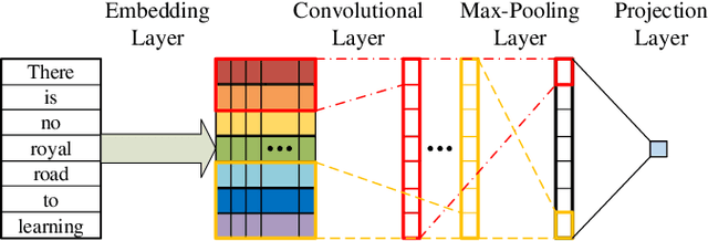 Figure 1 for VRConvMF: Visual Recurrent Convolutional Matrix Factorization for Movie Recommendation
