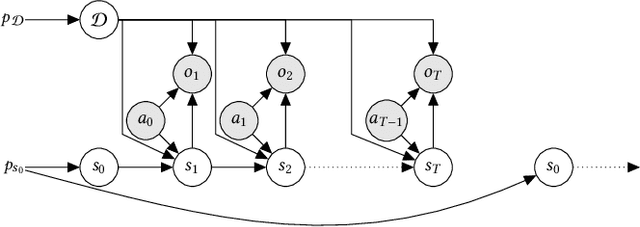 Figure 1 for BADDr: Bayes-Adaptive Deep Dropout RL for POMDPs