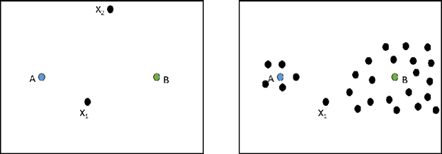 Figure 1 for Local Connectivity in Centroid Clustering