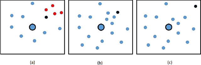 Figure 3 for Local Connectivity in Centroid Clustering