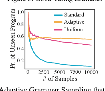 Figure 4 for Generative Grading: Neural Approximate Parsing for Automated Student Feedback