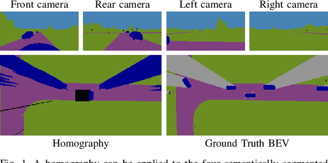 Figure 1 for A Sim2Real Deep Learning Approach for the Transformation of Images from Multiple Vehicle-Mounted Cameras to a Semantically Segmented Image in Bird's Eye View