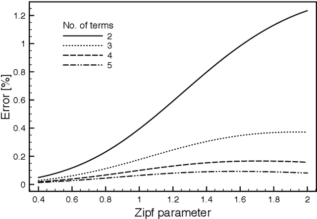 Figure 3 for Approximation of the truncated Zeta distribution and Zipf's law