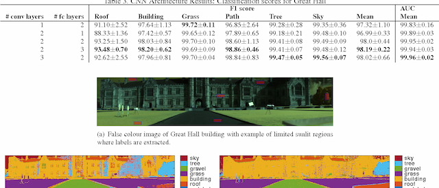 Figure 4 for Hyperspectral CNN Classification with Limited Training Samples