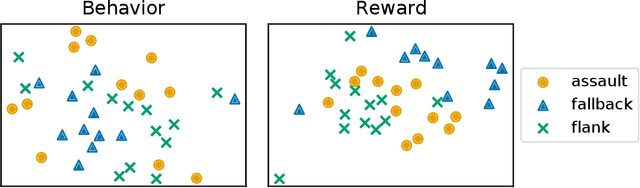 Figure 3 for Inverse Reinforcement Learning for Strategy Identification