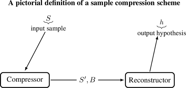 Figure 1 for A Theory of PAC Learnability of Partial Concept Classes