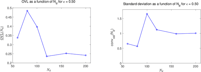 Figure 3 for Sampling of Bayesian posteriors with a non-Gaussian probabilistic learning on manifolds from a small dataset