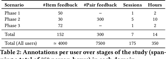 Figure 3 for ELIXIR: Learning from User Feedback on Explanations to Improve Recommender Models