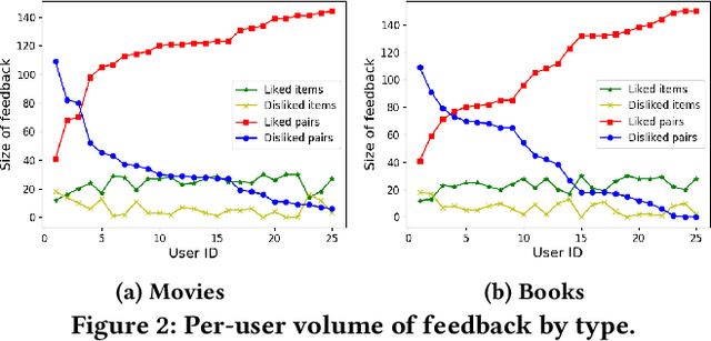 Figure 4 for ELIXIR: Learning from User Feedback on Explanations to Improve Recommender Models