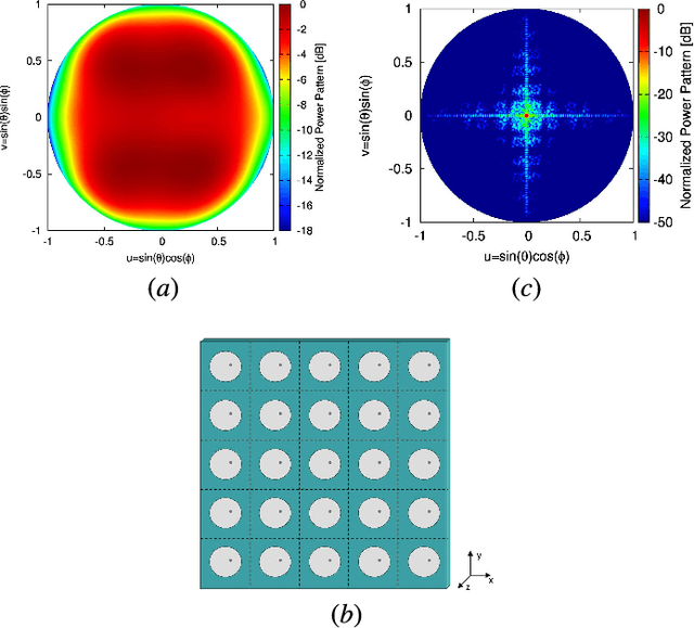 Figure 4 for An Irregular Two-Sizes Square Tiling Method for the Design of Isophoric Phased Arrays