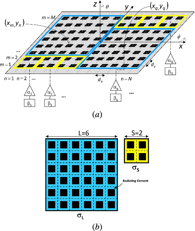 Figure 1 for An Irregular Two-Sizes Square Tiling Method for the Design of Isophoric Phased Arrays