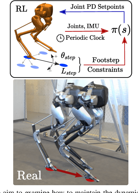Figure 1 for Sim-to-Real Learning of Footstep-Constrained Bipedal Dynamic Walking