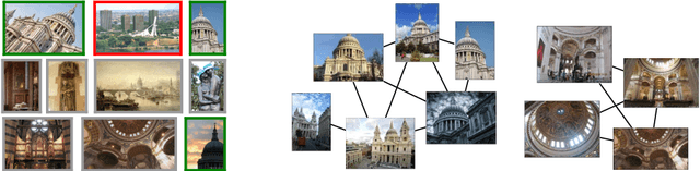 Figure 3 for Deep Image Retrieval: Learning global representations for image search