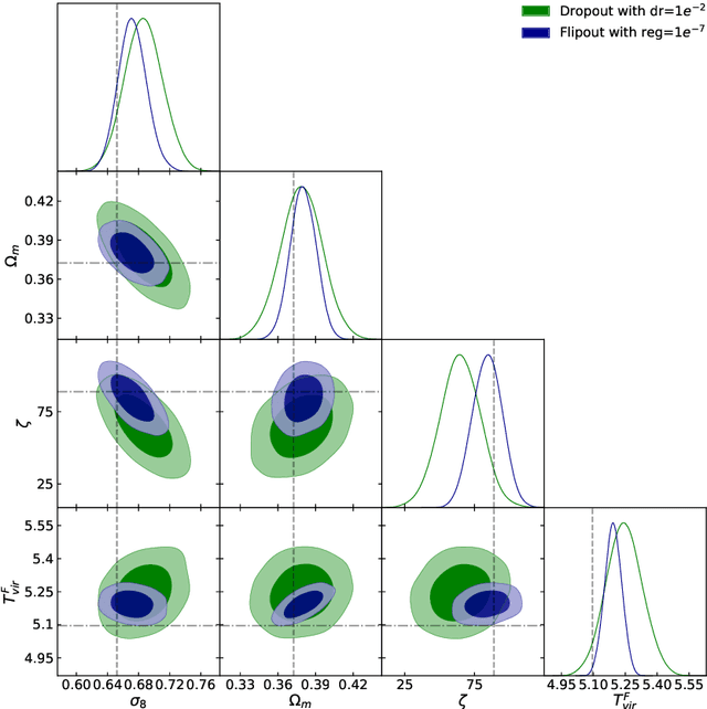Figure 2 for Constraining the Reionization History using Bayesian Normalizing Flows