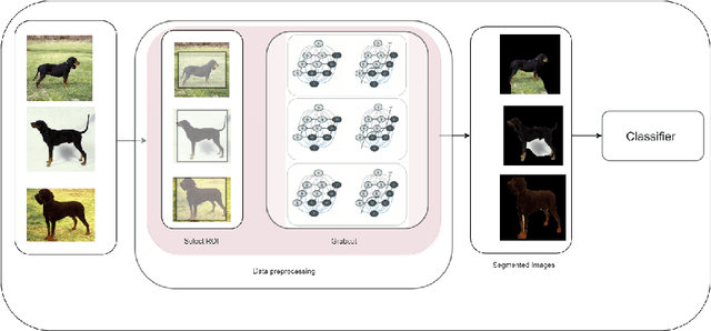 Figure 4 for Deep Visual Attention-Based Transfer Clustering